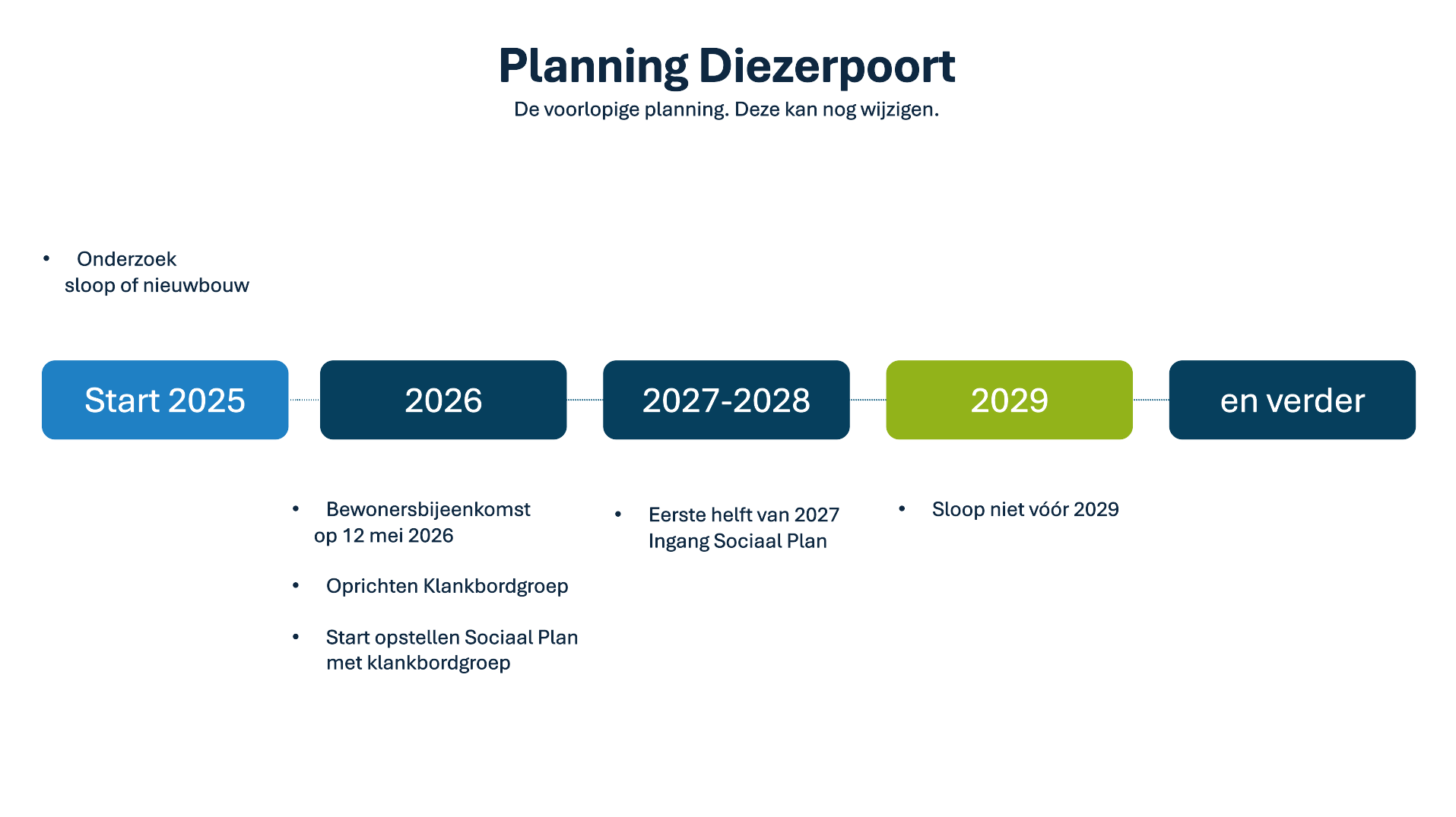 voorlopige planning project Diezerpoort