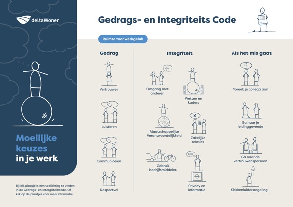 Praatplaat met alle verschillende integriteits scenarios afgebeeld